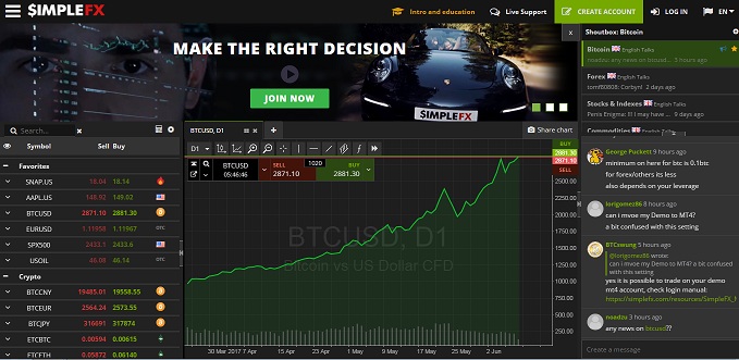 Trade Forex CFDs on Bitcoins, Litecoins, Indices 