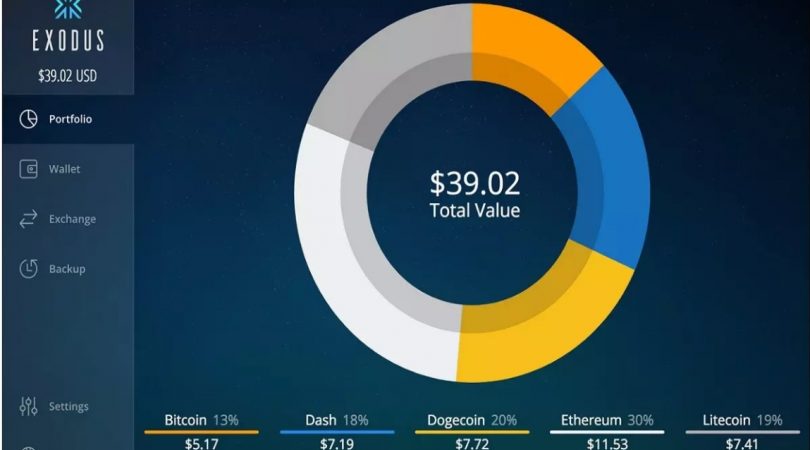 What is leverage in trading bitcoin