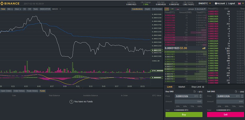 binance price in 2017