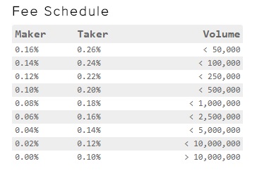 kraken fee