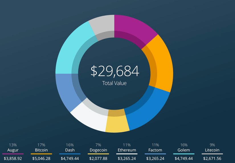 Invertir en bitcoin uruguay