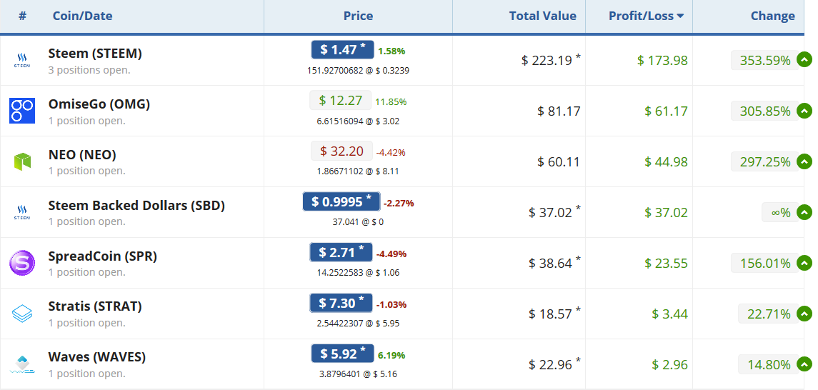 top altcoin portfolio apps