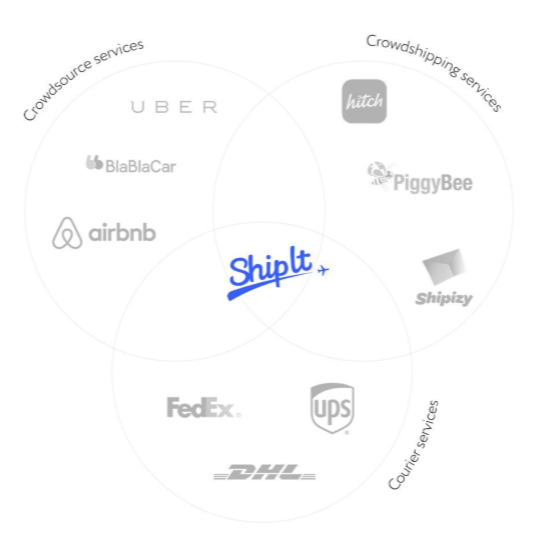 shipit promo