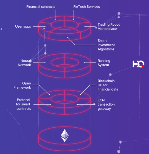 when will hyperquant be available on kucoin