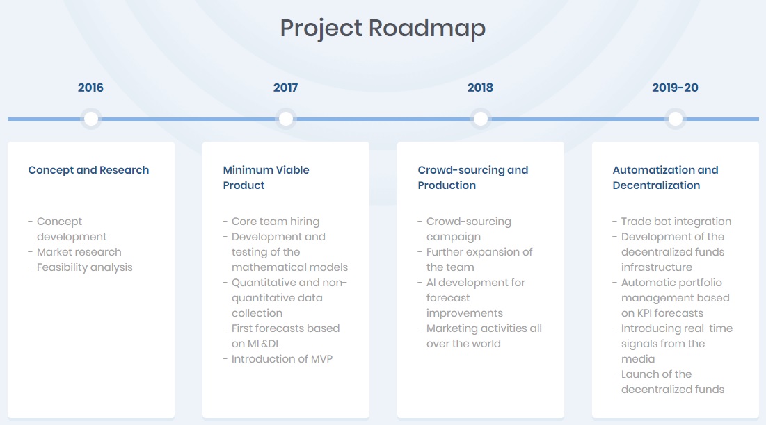 Roadmap