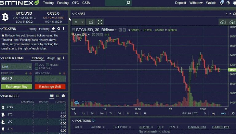 como paso lite coin a bitcoin en bitfinex