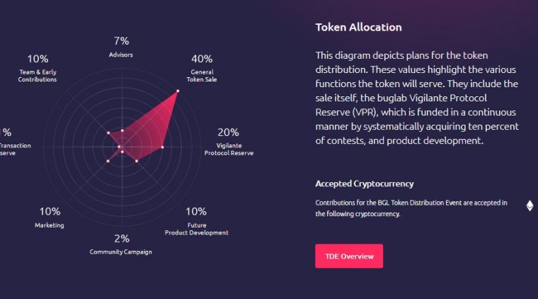 Hasil gambar untuk buglab bounty