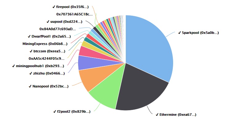 eth mining pool list