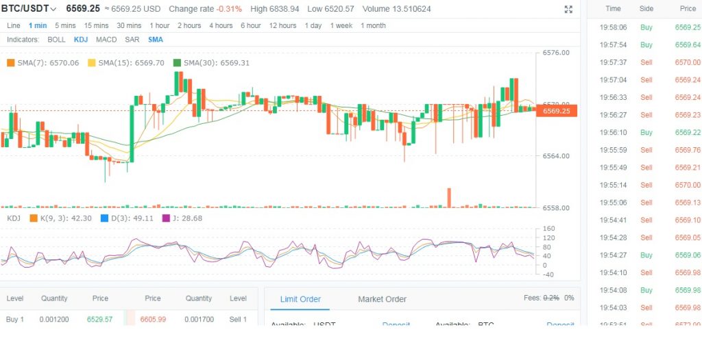 coincola exchange review