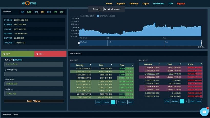 giottus review p2p exchange