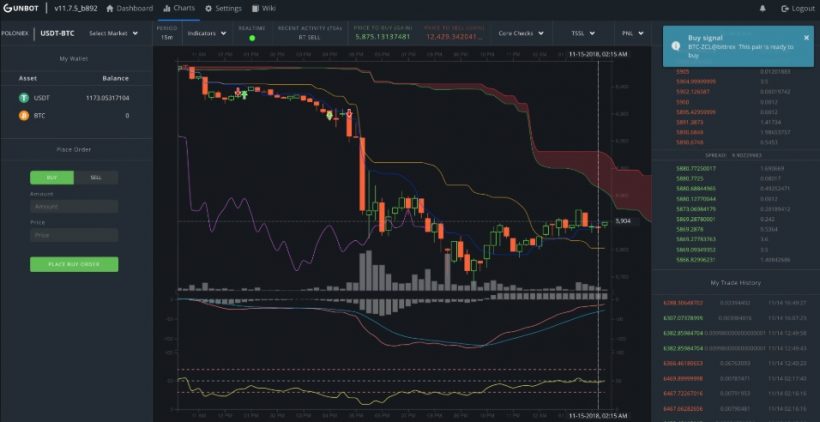 gunbot - бот для торговли криптовалютой