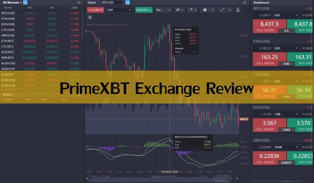 PrimeXBT review