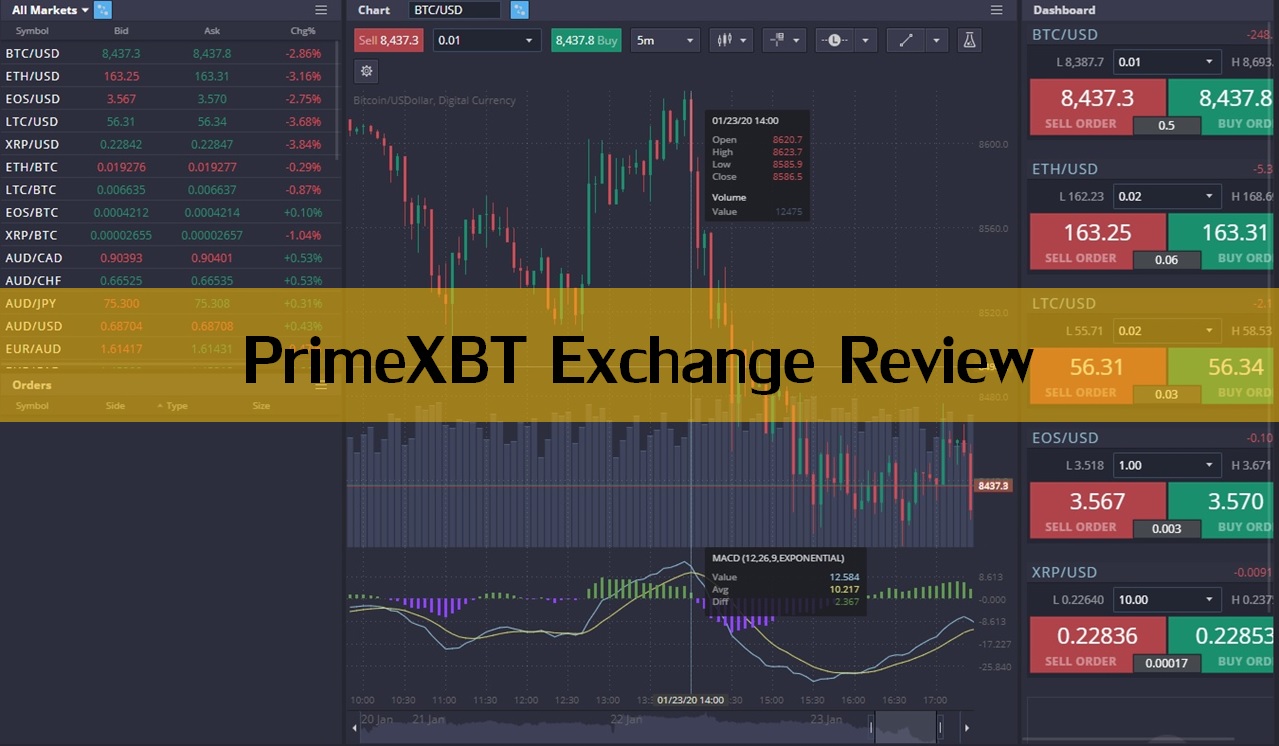 Primexbt Review - Forex & Cryptocurrency Trading Broker