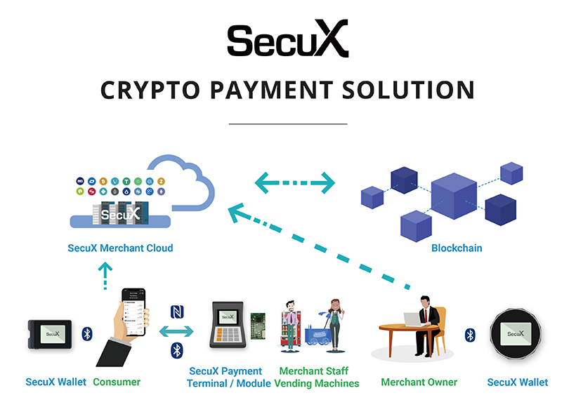 SecuX_ Crypto Payment Solution
