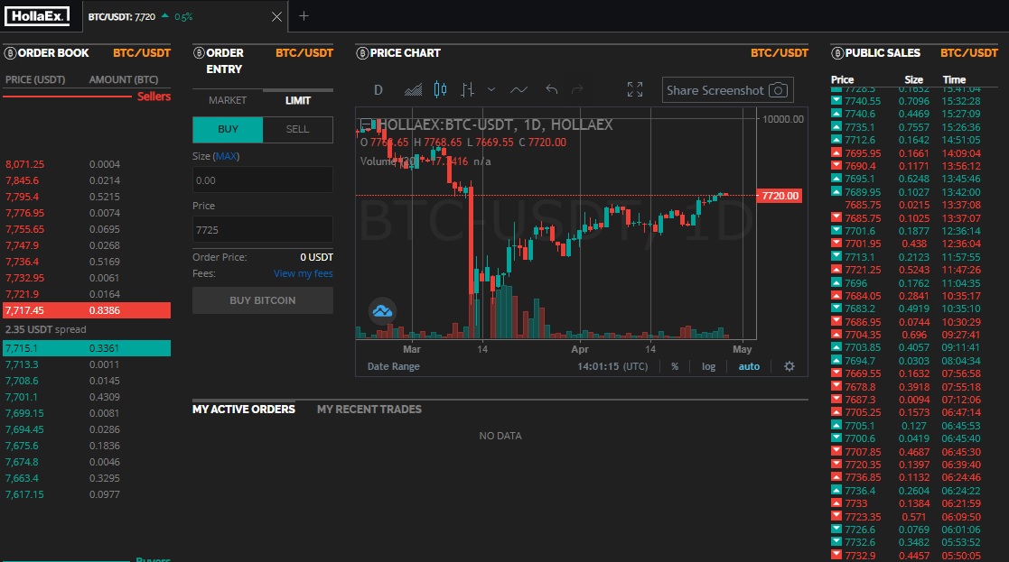 crypto open source exchange