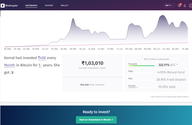 Bitdroplet SIP in Bitcoin - SIP in Cryptocurrency