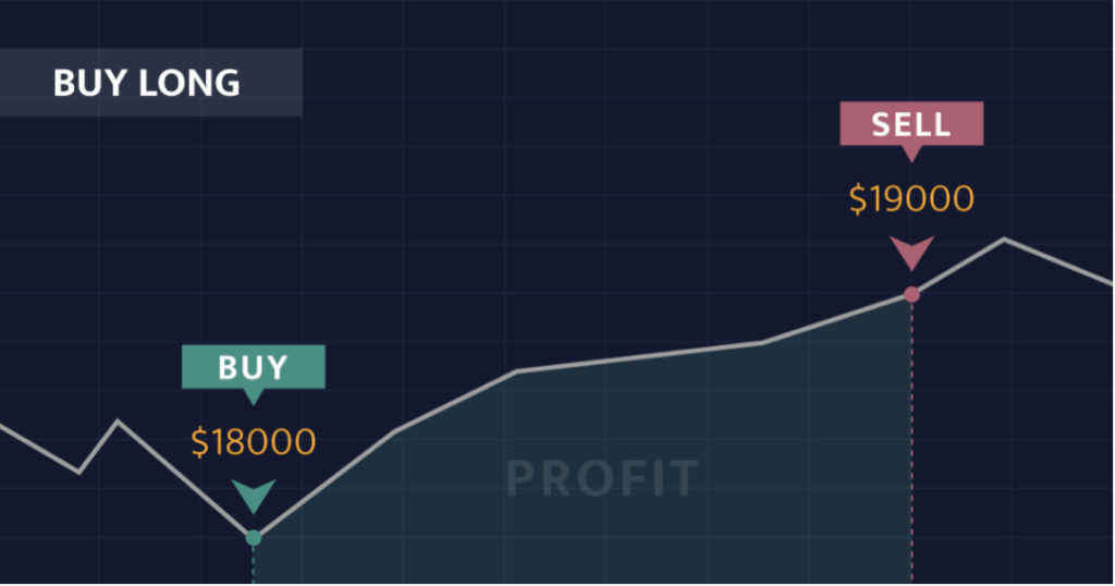 Bitcoin futures