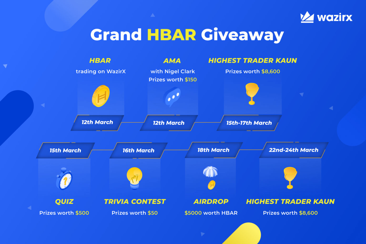 WazirX Running Grand Hedera Hashgraph (HBAR) Giveaway ...