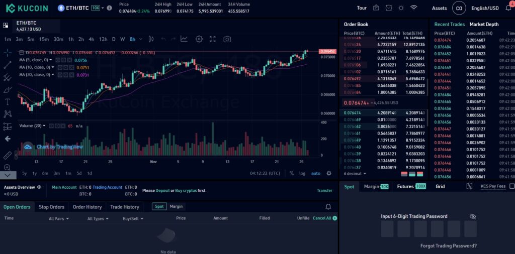 Kucoin copy trading