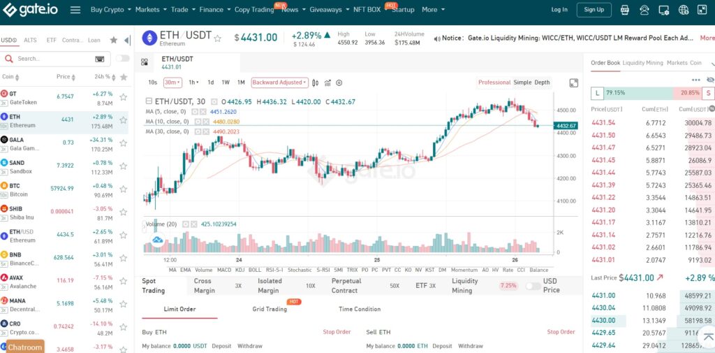 gate io copy trading