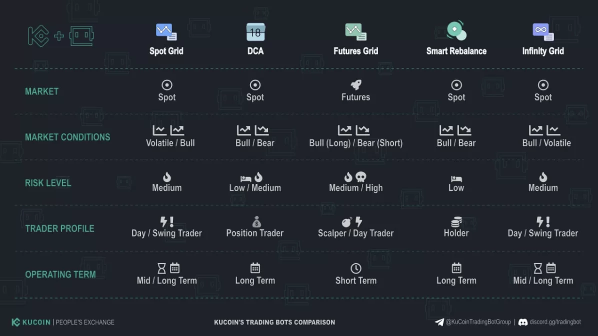 KuCoin Trading Bot: Features and Benefits